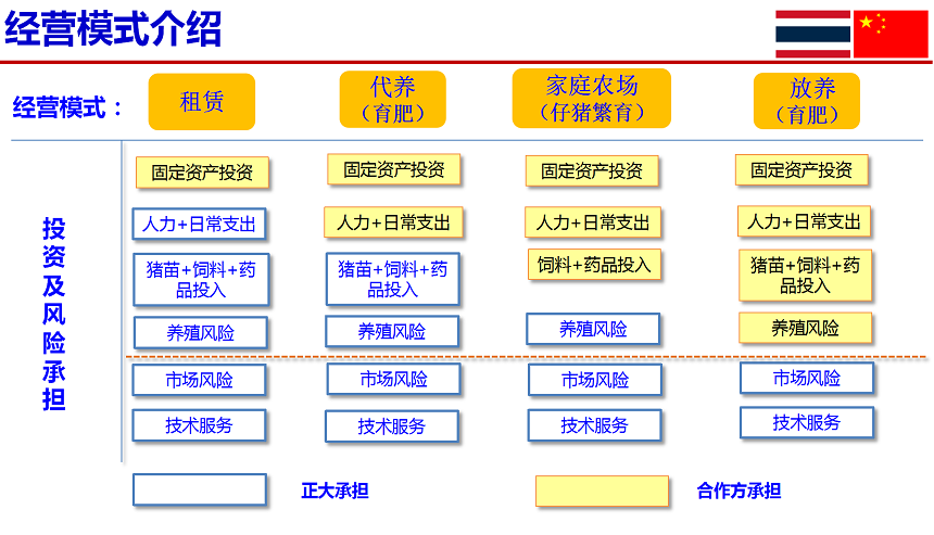 家庭农场模式介绍-20200316(1).png